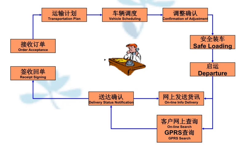 苏州到东区街道搬家公司-苏州到东区街道长途搬家公司